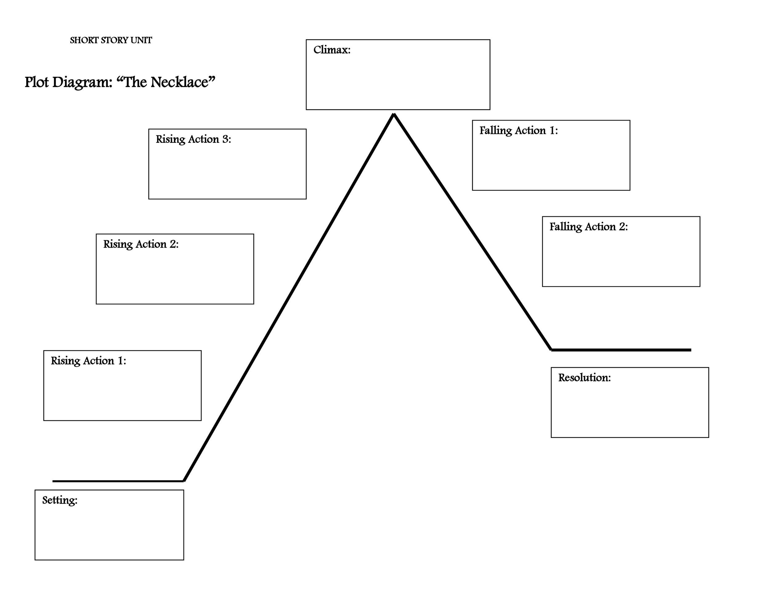 How To Find The Plot In A Short Story Story Guest