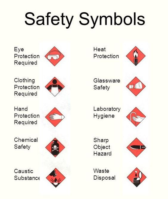 Lab Safety Worksheet Answer Key - Worksheet List