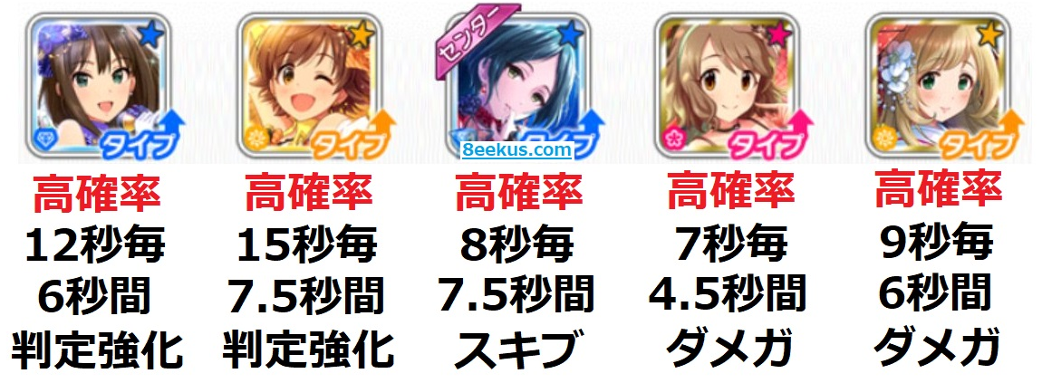最高のマインクラフト 75 デレステ 放置編成 乙倉