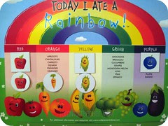Today I Ate a Rainbow