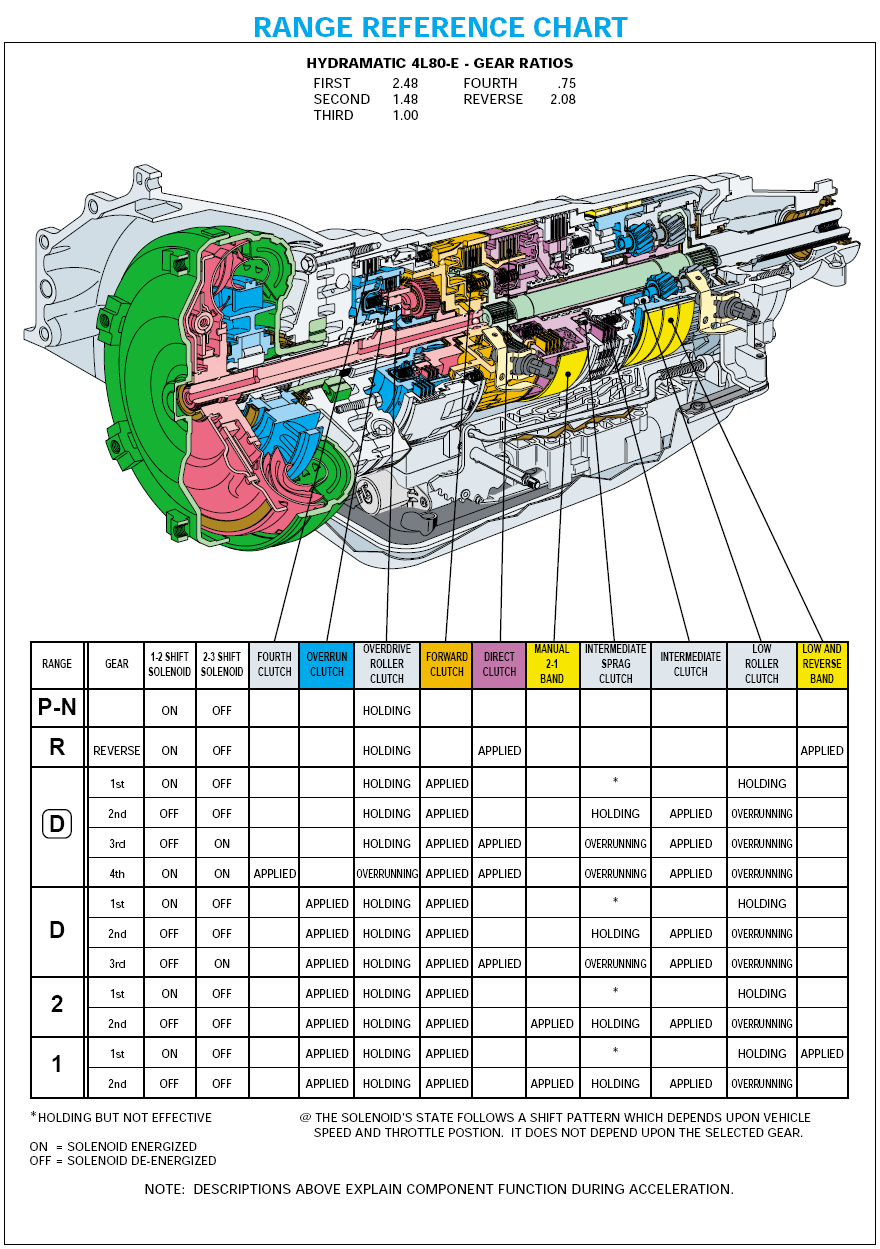 700r4 Wiring Diagram - Wiring Diagram Networks