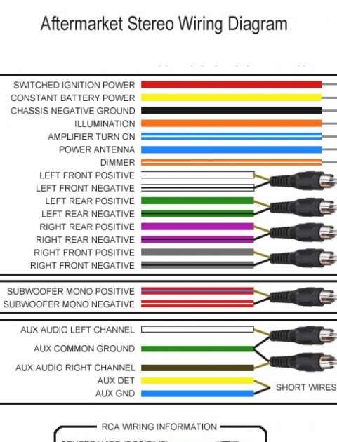 C4 Corvette Dash Wiring Diagram - Wiring Diagram