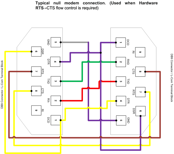 Wiring Diagram Modem