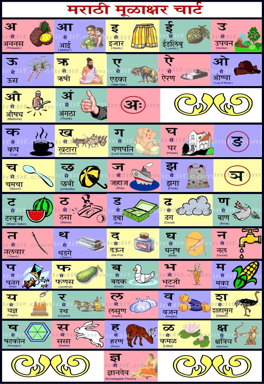 hindi-a-aa-e-ee-words
