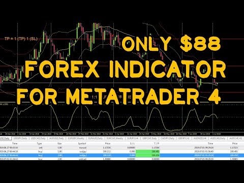Mi az a Forex Trading? ++ Alap bemutató | Tippek és trükkök