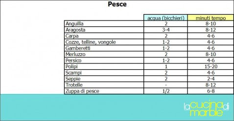 Cucine Economiche Tempi Di Cottura Pentola A Pressione Pdf
