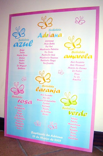 Cartaz de mesas Tema Borboleta Adriana
