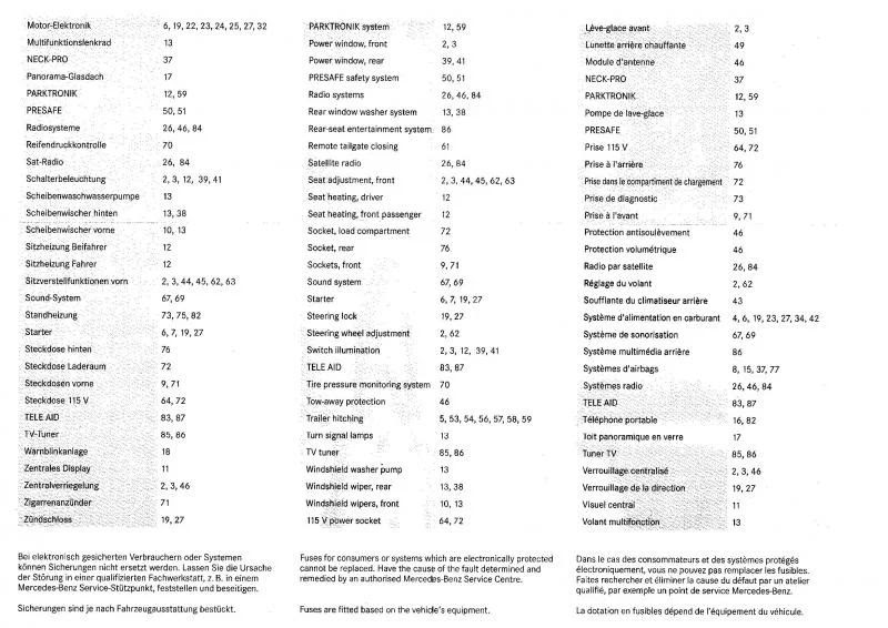 2011 Mercedes Gl450 Fuse Box Diagram / Gl Fuse Chart 2007 2012 Diagram