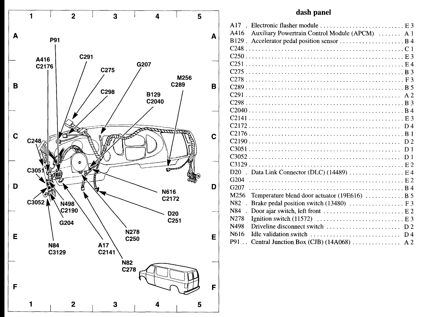 Fuse Box Diagram 1998 Ford F 150 Triton - Wiring Diagram