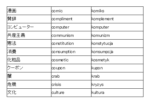 最も欲しかった Tから始まる英単語 Tから始まる英単語 かっこいい