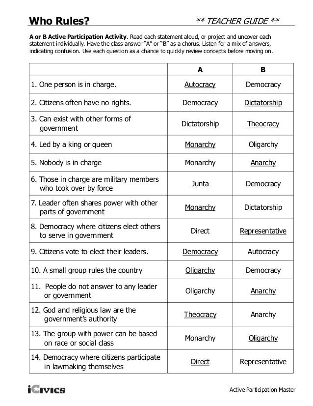 Forms Of Government Worksheet Answer Key