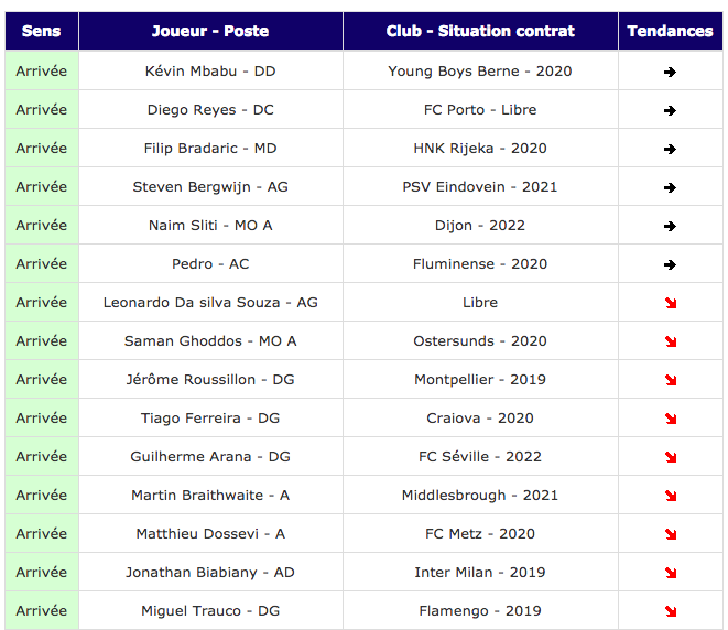 Tableau Transfert Ligue 1 - MGP Animation