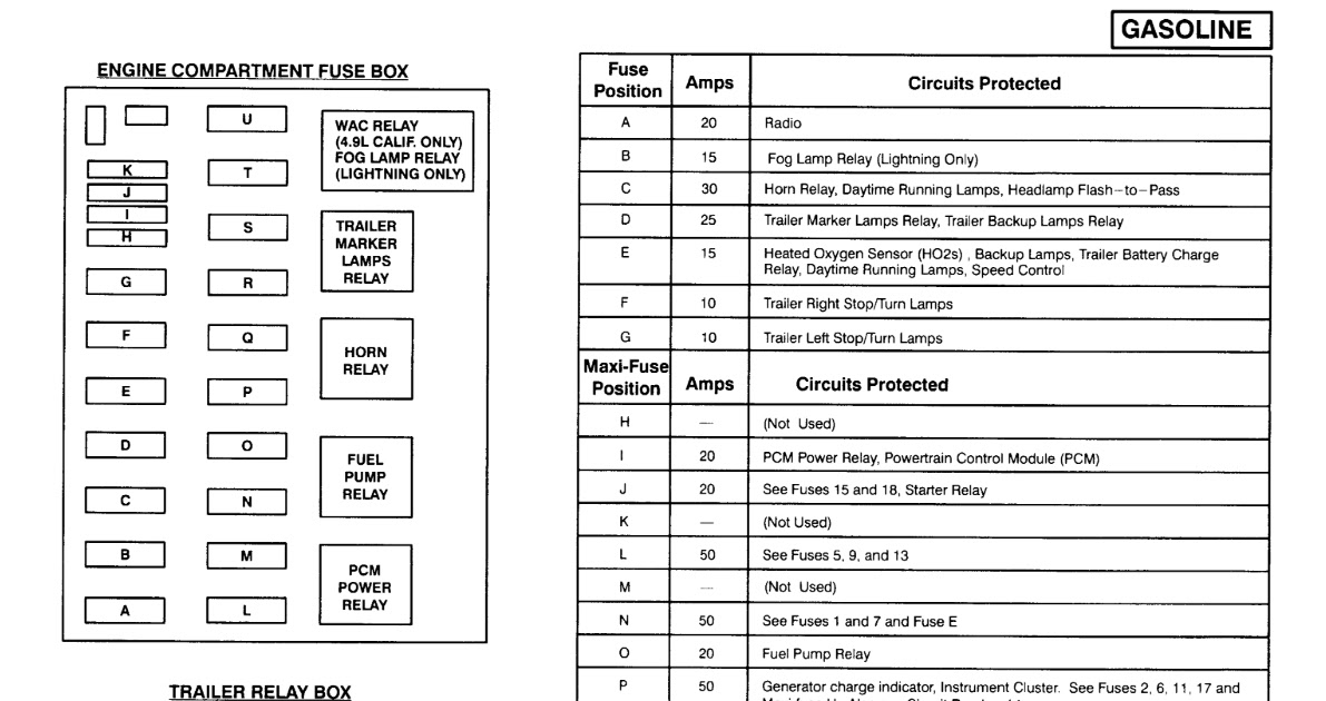 Chevy Lumina Fuse Box Diagram Diagram Chevy Lumina Fuse Box My XXX