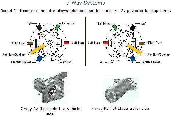 30 Chevy Trailer Plug Wiring Diagram - Free Wiring Diagram Source