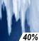 Chance FzgRain Chance for Measurable Precipitation 40%