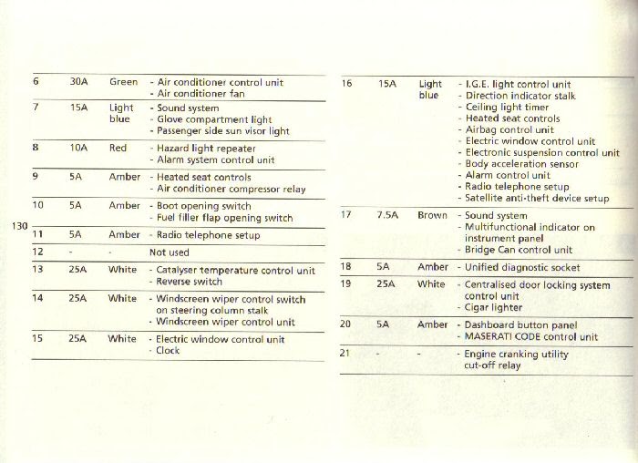 Maserati 3200 Gt Wiring Diagram - diagram wiring power amp