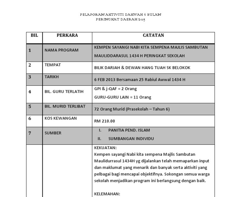 Soalan Kuiz Maal Hijrah  Recipes Site d