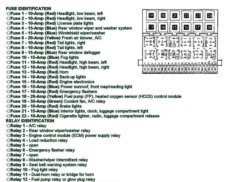 95 Volkswagen Golf Fuse Panel Diagram - Wiring Diagram Networks
