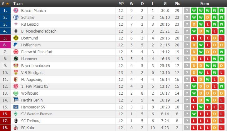Fitfab German Bundesliga 2 Table And Fixtures