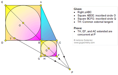 
 (English ESL): Problema de Geometria 1184: Triangulo rectangulo, Cuadrado, CIrcunferencia inscrita, Tangente, Lineas Concurrentes.