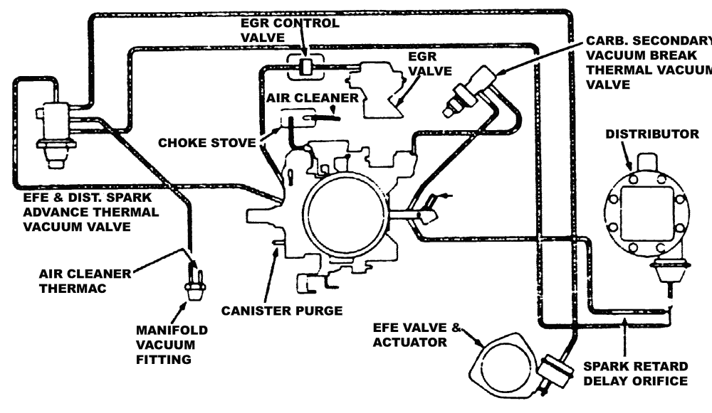 Pontiac Vacuum Diagram