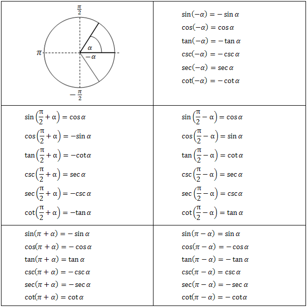 what-are-the-formulas-for-trigonometry-math-is-fun