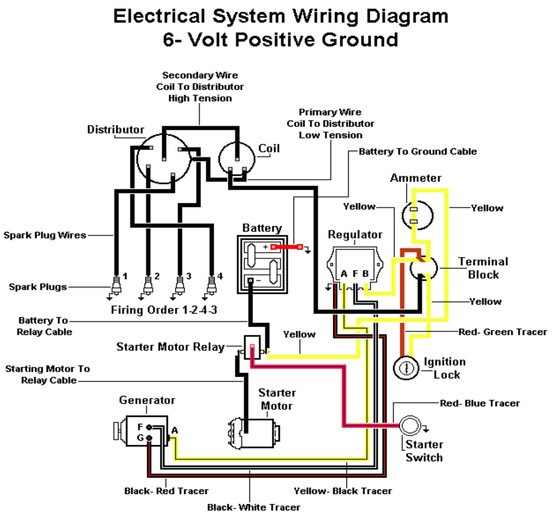 Ford Jubilee 6 Volt Wiring Diagram - Wiring Diagram