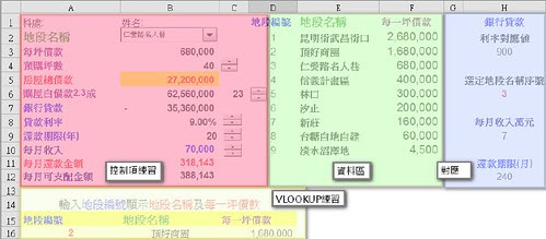 房屋貸款分區解釋