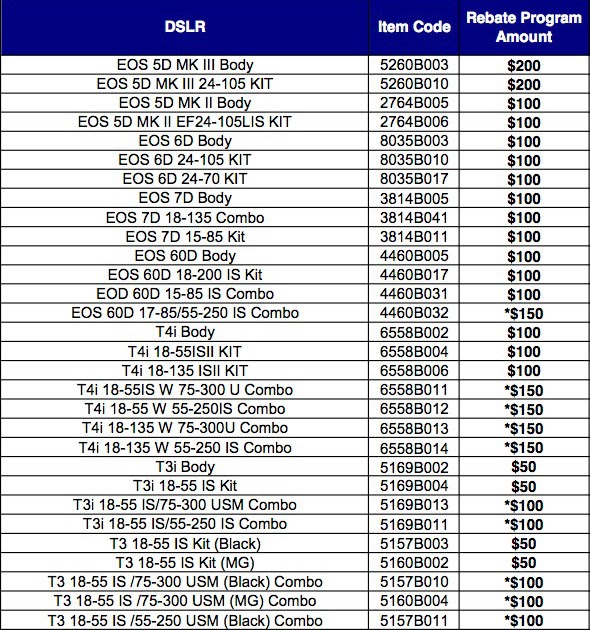 beau-photo-supplies-blogs-canon-rebates-march-2013