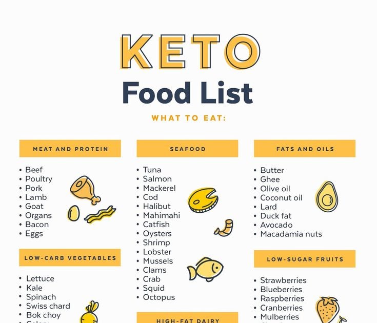 Curious to Try the Keto Diet? Here’s Everything You Can and Cannot Eat…