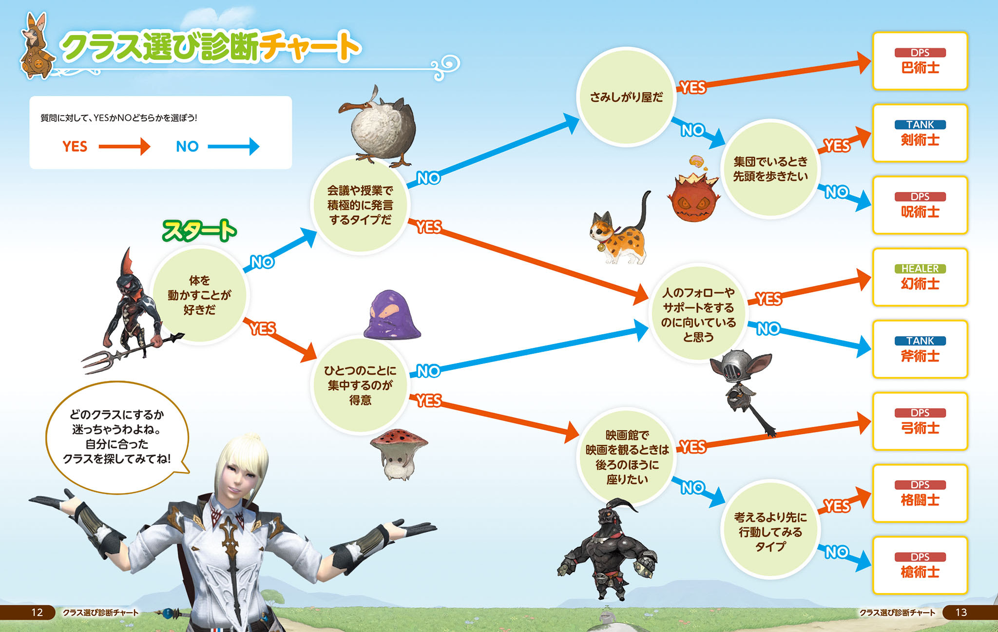 Ff14 ジョブ診断 最高のイラストと図面
