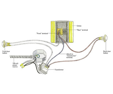 Bell Systems Wiring Diagram