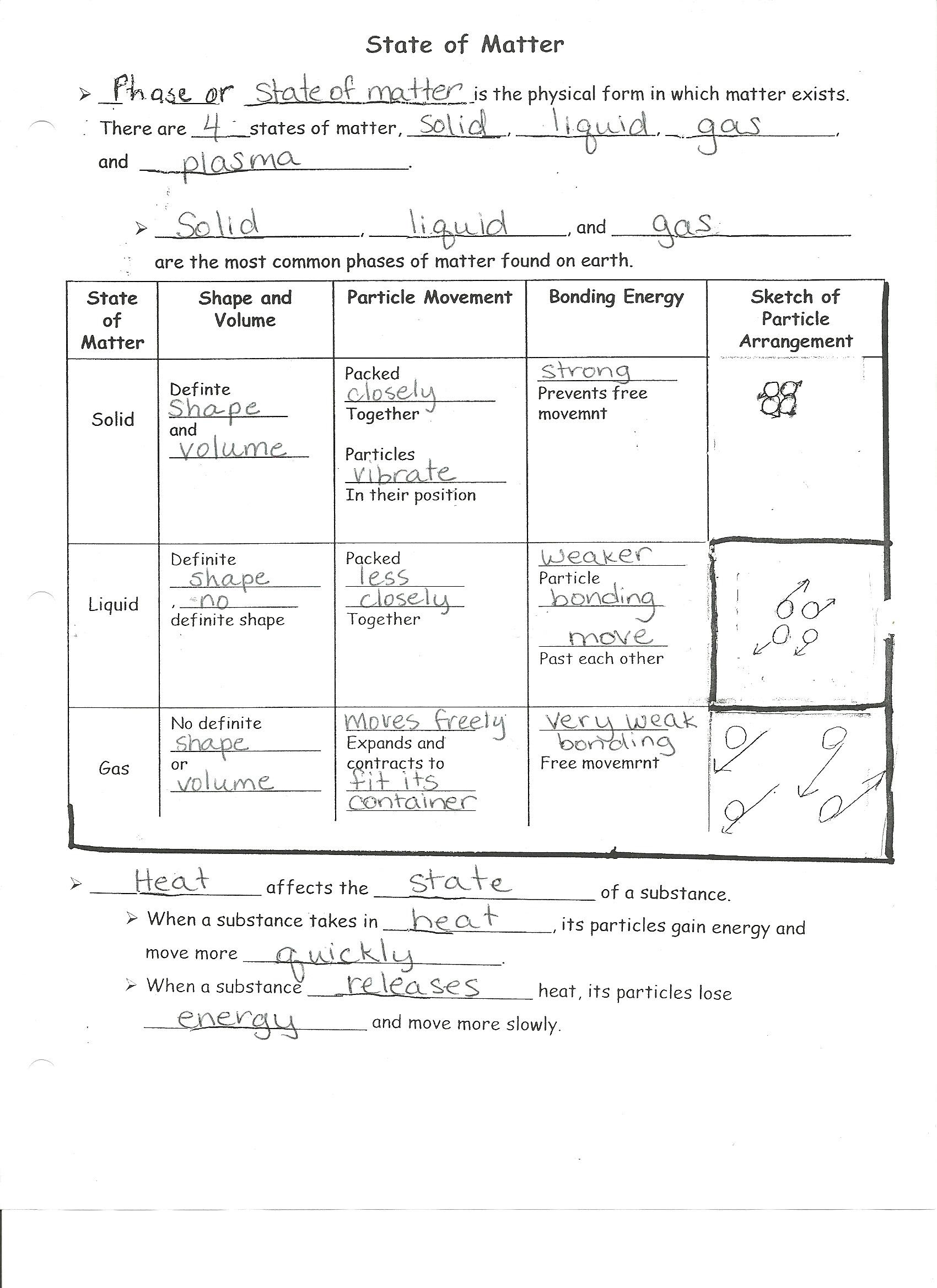 States Of Matter Phet Answer Key - States Of Matter Simulation Lab