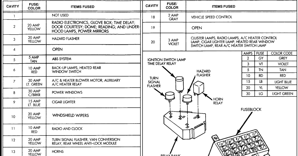 2009 Dodge Ram 2500 Fuse Box Diagram - Free Diagram For Student