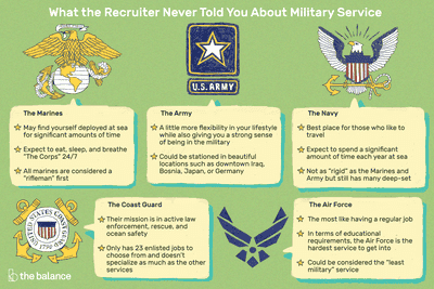 oath enlistment recruiter branches enlisted recruiting thebalancecareers enlist deciding