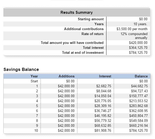 Compound Interest Formula Example Compounded Annually - Compound