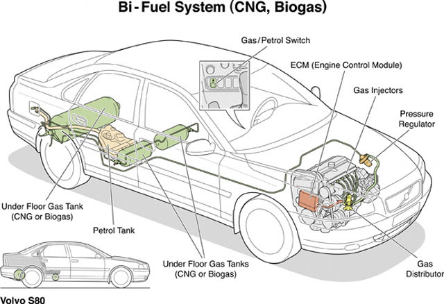 Volvo Car Engine Schematic - Complete Wiring Schemas
