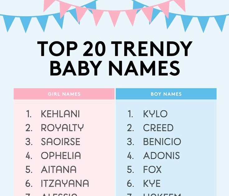 Top Italian Baby Boy Names 2021 - pdf to image without zip file