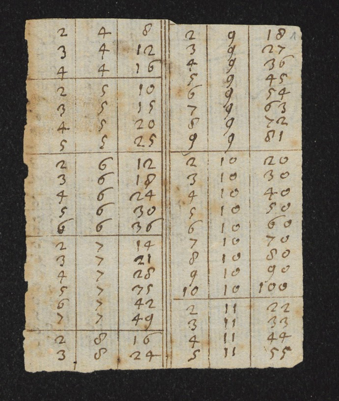 Rechentabelle von Galileo Galilei, ca. 1643