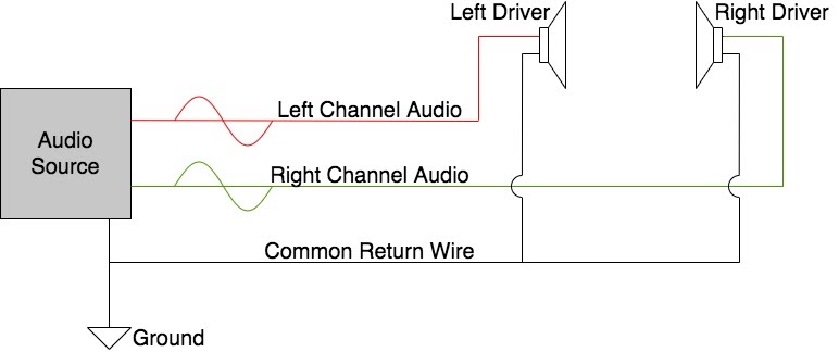 Headphone Speaker Wiring Diagram - Electrical Wiring Diagrams Stereo