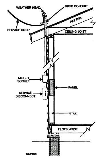 Wiring Diagram For Service Entrance - Wiring Diagram Schemas