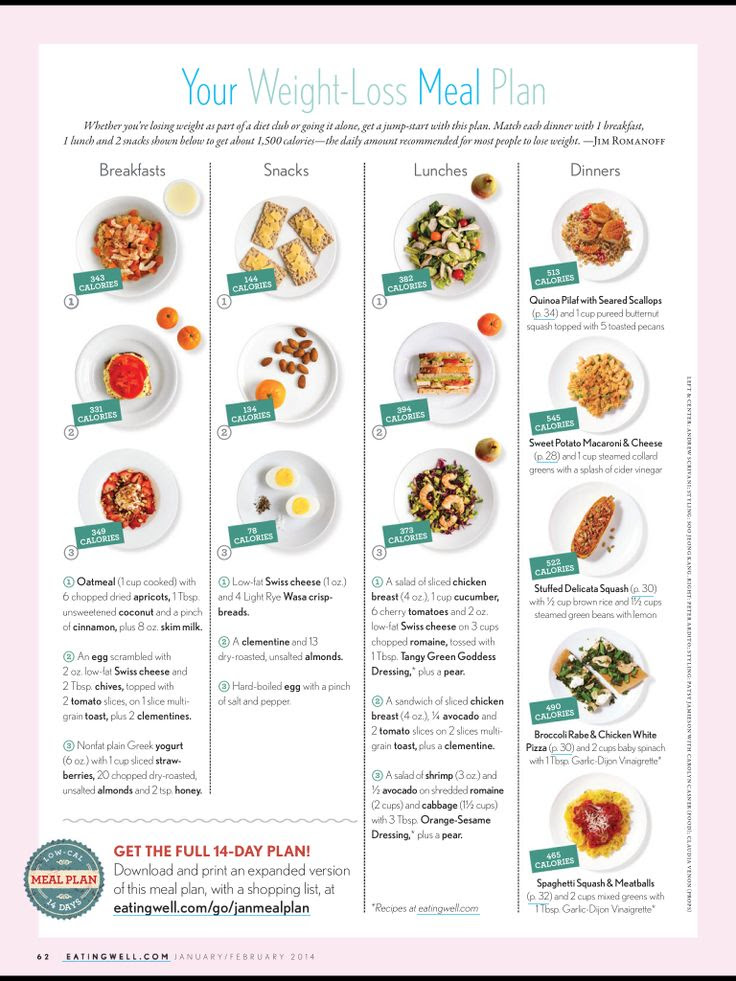 Diary Of A Fit Mommy Clean Eating 101