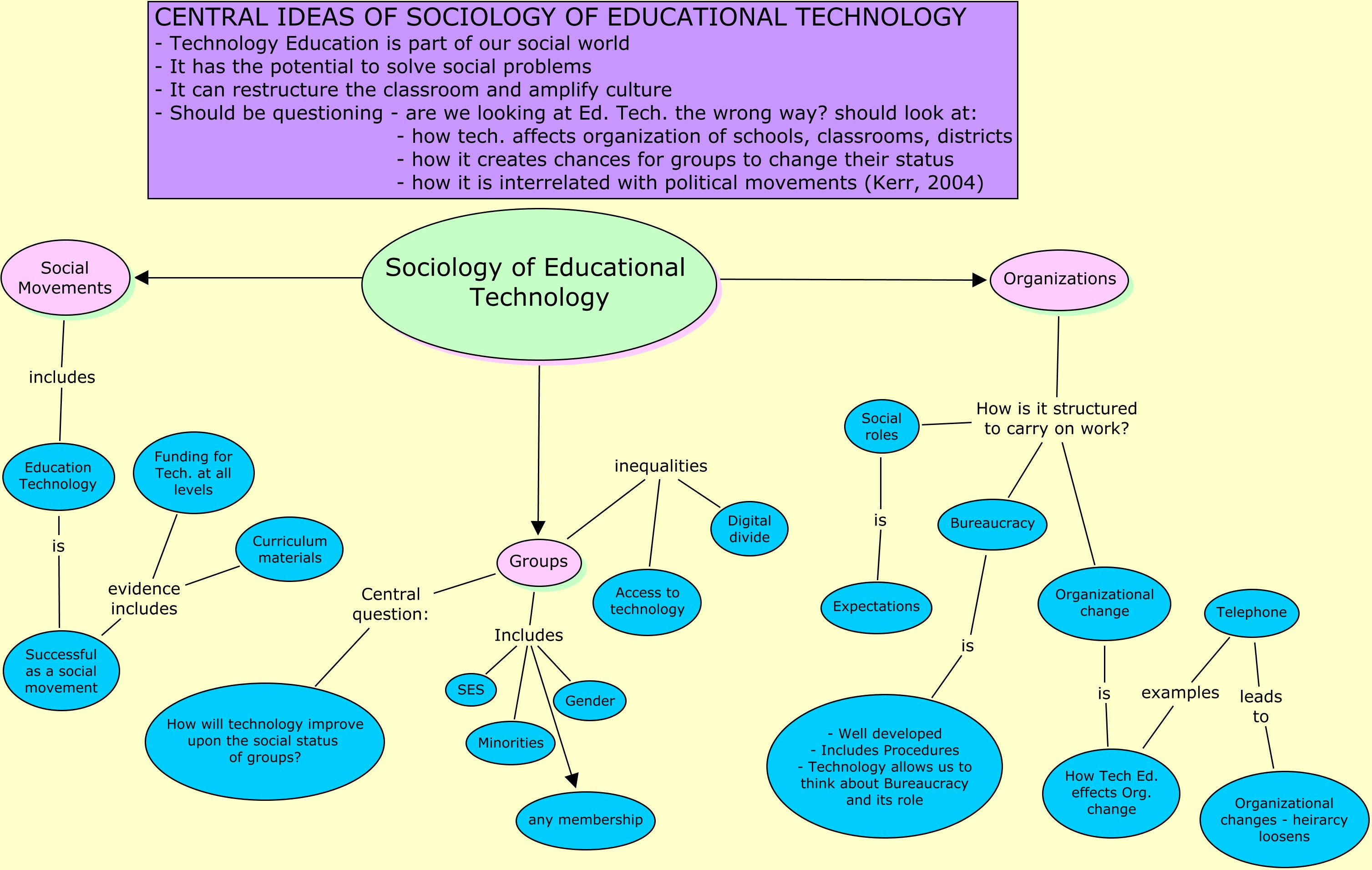 properties-of-matter-concept-map-time-zones-map