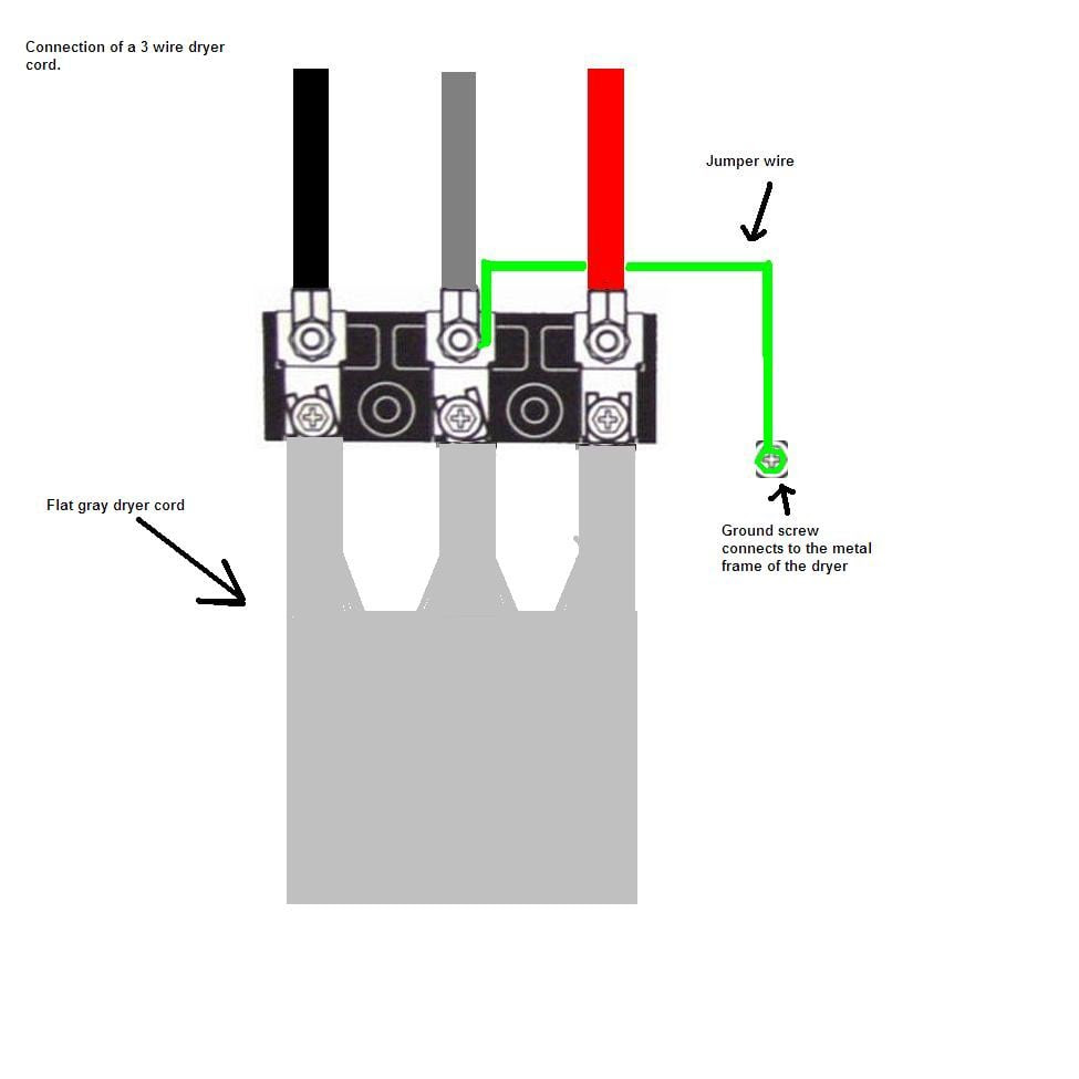 4 Wire Dryer Plug Wiring Diagram | Wiring Diagrams Nea