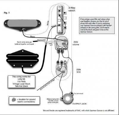 duncan tele telecaster pickups stratocaster buzzing humming