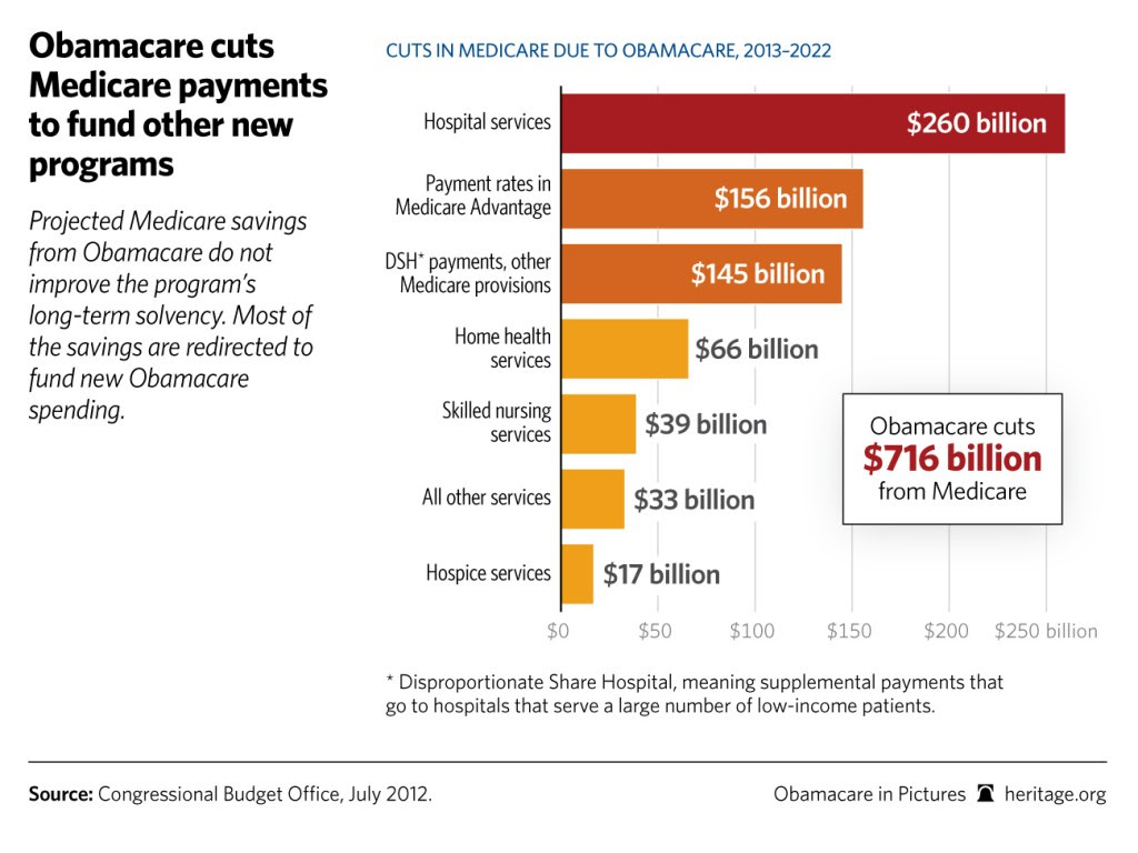Obamacare in Pictures 2014: Medicare cuts