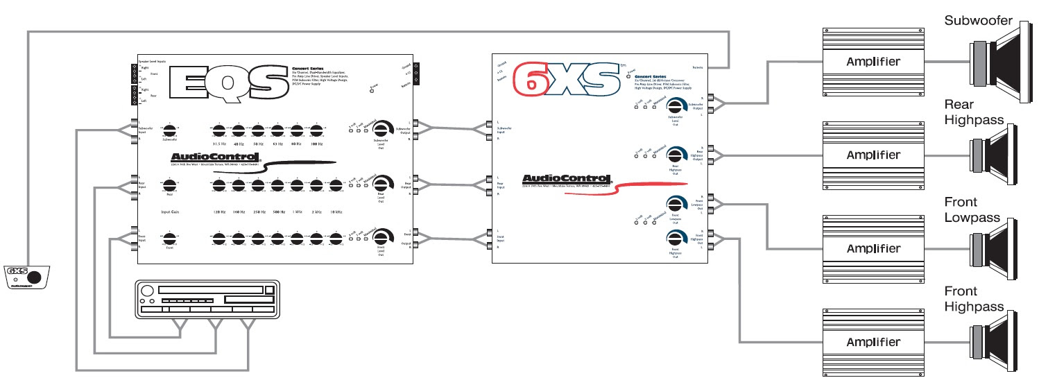 Audio Control Lc6i Wiring Diagram - Wiring Diagram Schemas