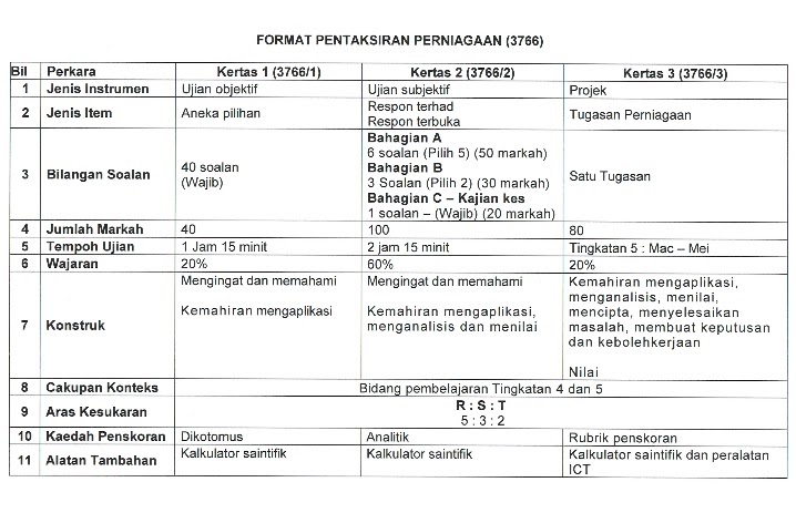 Soalan Novel English Spm - Kecemasan 0