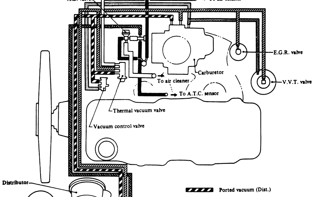 1979 Datsun Pick Up Wiring Schematic - intercambiosrecibidosyregalitos