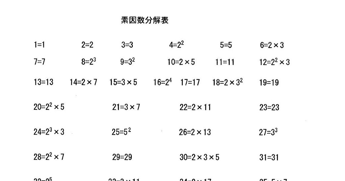 100 Epic Best 16 と 24 の 最大 公約 数 壁紙 配布